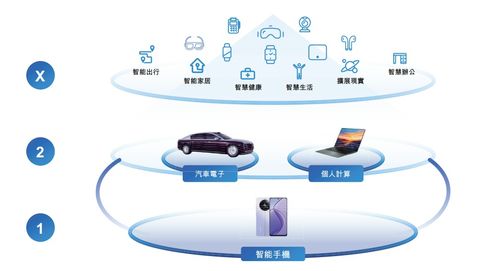 高通砸錢，雷軍入股 上海誕生183億手機(jī)代工巨頭，背后的軟件與硬件交響曲